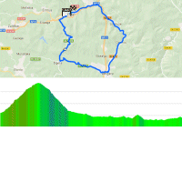 Tour of the Basque Country 2017 stage 6: Route and profile