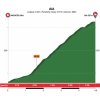 Tour of the Basque Country 2018 stage 1: Details Aia - source: www.itzulia.eus