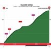 Tour of the Basque Country 2018 stage 1: Details Elkano Gaina - source: www.itzulia.eus