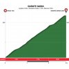 Tour of the Basque Country 2018 stage 1: Details Garate Gaina - source: www.itzulia.eus