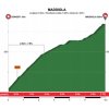 Tour of the Basque Country 2018 stage 1: Details Maddiola - source: www.itzulia.eus