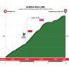 Tour of the Basque Country 2018 stage 2: Details Almika-Sollube - source: www.itzulia.eus