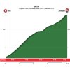 Tour of the Basque Country 2018 stage 2: Details Jata - source: www.itzulia.eus