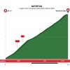 Tour of the Basque Country 2018 stage 2: Details Natxitua - source: www.itzulia.eus