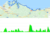 Tour of the Basque Country 2018: Route and profile 2nd stage