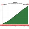 Tour of the Basque Country 2018 stage 3: Details Errigoiti - source: www.itzulia.eus