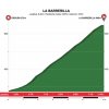 Tour of the Basque Country 2018 stage 3: La Barrerilla - source: www.itzulia.eus