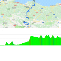 Tour of the Basque Country 2018: Route and profile 3rd stage