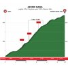 Tour of the Basque Country 2018 stage 5: Details Azurki Gaina - source: www.itzulia.eus