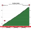 Tour of the Basque Country 2018 stage 5: Details Elosua Gaina - source: www.itzulia.eus