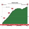 Tour of the Basque Country 2018 stage 5: Details Endoia Gaina - source: www.itzulia.eus