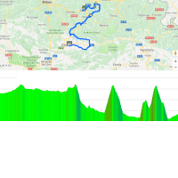 Tour of the Basque Country 2018: Route and profile 5th stage