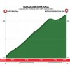 Tour of the Basque Country 2018 stage 6: Details Bizkaiko Begiratokia - source: www.itzulia.eus