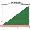 Tour of the Basque Country 2018 stage 6: Details Gontzagaraigana - source: www.itzulia.eus