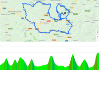 Tour of the Basque Country 2018: Route and profile 6th stage