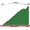 Tour of the Basque Country 2018 stage 6: Details Trabakua - source: www.itzulia.eus