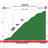 Tour of the Basque Country 2018 stage 6: Details Usartza - source: www.itzulia.eus