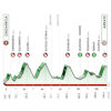 Tour of the Basque Country 2021 Profile stage 6 - source: www.itzulia.eus