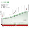 Tour of the Basque Country 2022 Profile Aguilar Gaina, stage 2 - source: www.itzulia.eus
