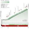 Tour of the Basque Country 2022 Profile Lizarraga, stage 2 - source: www.itzulia.eus