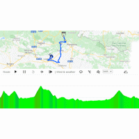 Tour of the Basque Country 2022 Interactive map stage 2
