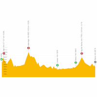 Tour of the Basque Country 2022: live tracker stage 2