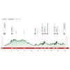 Tour of the Basque Country 2022 Profile stage 3 - source: www.itzulia.eus