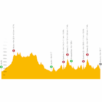 Tour of the Basque Country 2022: live tracker stage 3