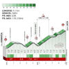 Tour of the Basque Country 2022 Profile Jata, stage 4 - source: www.itzulia.eus