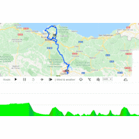 Tour of the Basque Country 2022 Interactive map stage 4