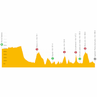 Tour of the Basque Country 2022: live tracker stage 4
