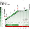 Tour of the Basque Country 2022 Profile Vivero 1, stage 4 - source: www.itzulia.eus