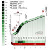 Tour of the Basque Country 2022 Profile Vivero 2, stage 4 - source: www.itzulia.eus
