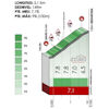 Tour of the Basque Country 2022 Profile Bedarona, stage 5 - source: www.itzulia.eus