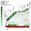 Tour of the Basque Country 2022 Profile Karabieta, stage 5 - source: www.itzulia.eus