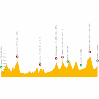 Tour of the Basque Country 2022: live tracker stage 5