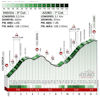 Tour of the Basque Country 2022 Profile Endoia & Azurki, stage 6 - source: www.itzulia.eus