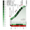 Tour of the Basque Country 2022 Profile Krabelin, stage 6 - source: www.itzulia.eus