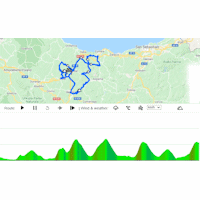 Tour of the Basque Country 2022 Interactive map stage 6