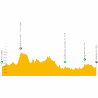Tour of the Basque Country 2023: live tracker stage 1