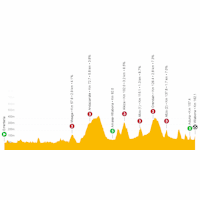 Tour of the Basque Country 2023: live tracker stage 3