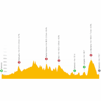 Tour of the Basque Country 2023: live tracker stage 4