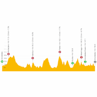 Tour of the Basque Country 2023: live tracker stage 5