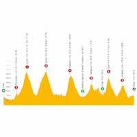 Tour of the Basque Country 2023: live tracker stage 6