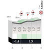 Tour of the Basque Country 2024, stage 2: profile finale - source: www.itzulia.eus