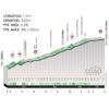 Tour of the Basque Country 2024, stage 3: Usategieta Gaina - source: www.itzulia.eus