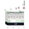 Tour of the Basque Country 2024, stage 4: profile finale - source: www.itzulia.eus