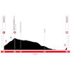 Tour of the Basque Country 2026, stage 1: profile - source: www.itzulia.eus