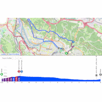 Tour of the Basque Country 2026