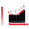 Tour of the Basque Country 2026, stage 2: Aldatz - source: Road Book